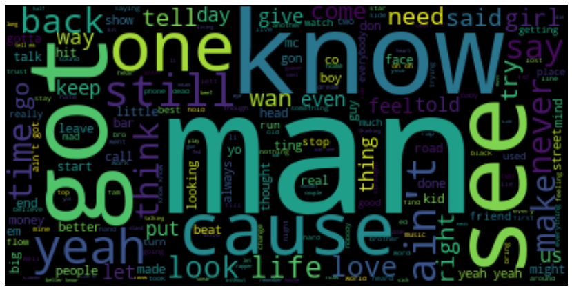 wordcloud